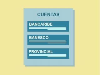 Cuentas Bancarias